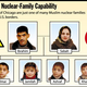 Achieving Nuclear-Family Capability